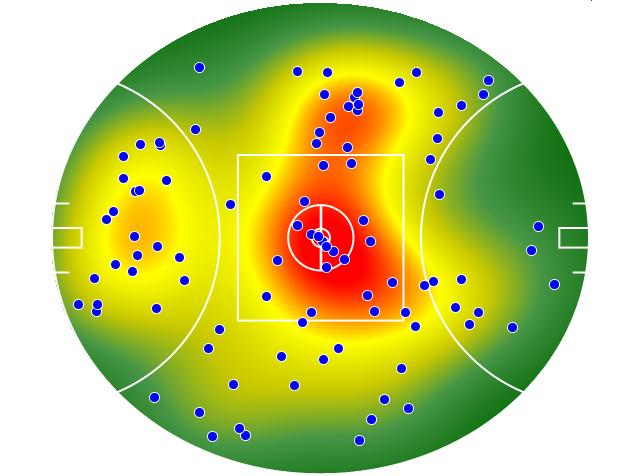 Adelaide Crows heatmap