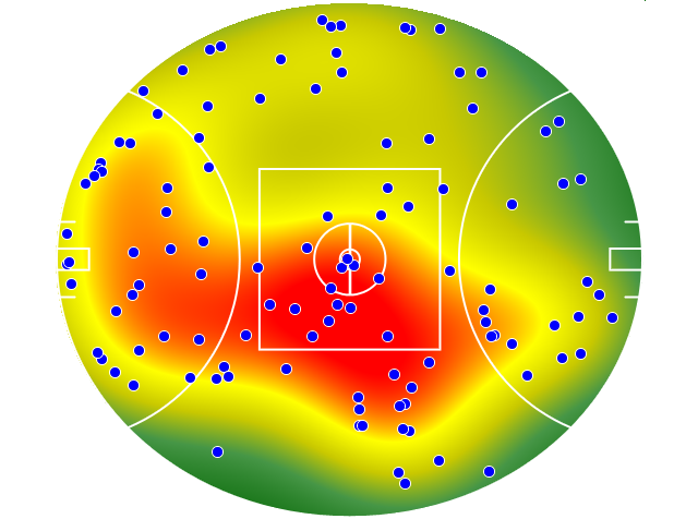 Gold Coast Suns heatmap