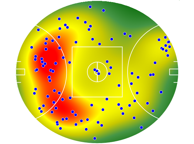 Hawthorn heatmap