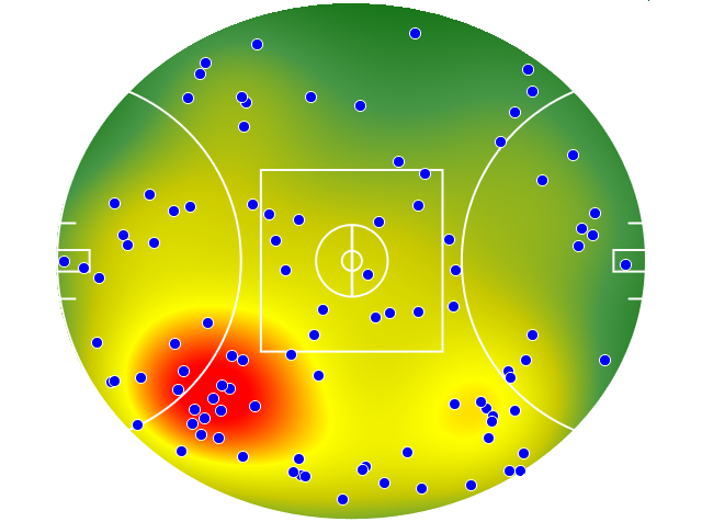 Hawthorn heatmap
