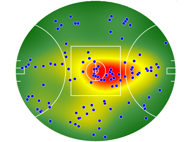 Gold Coast Suns heatmap