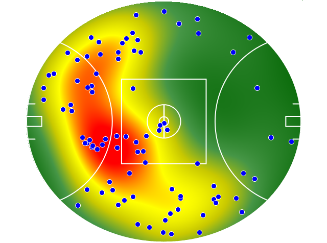 Hawthorn heatmap