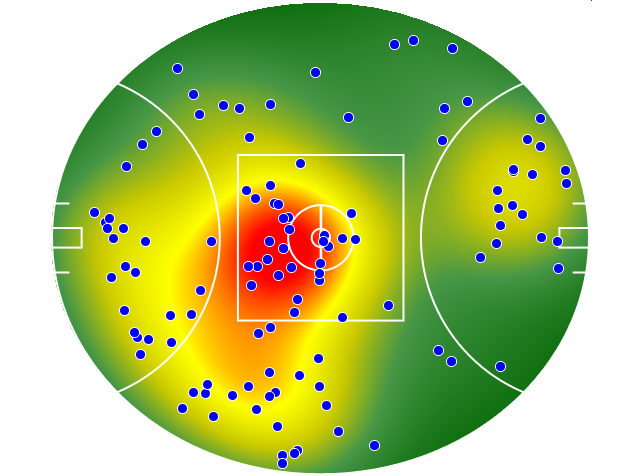Gold Coast Suns heatmap