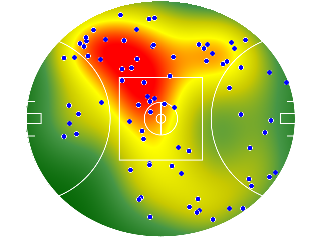 Hawthorn heatmap