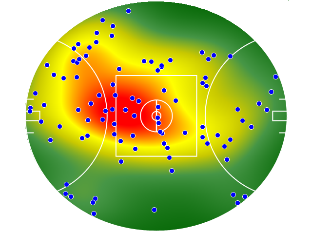 Fremantle heatmap