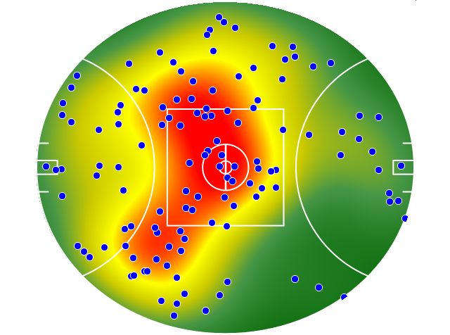 Essendon heatmap