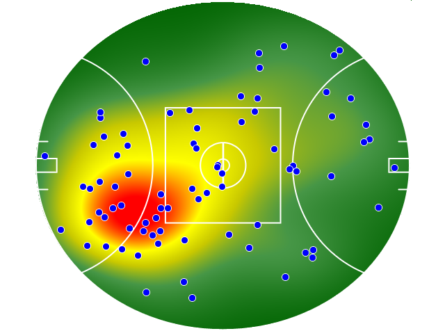 Port Adelaide heatmap