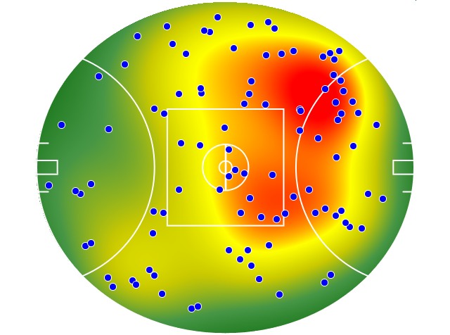 Essendon heatmap