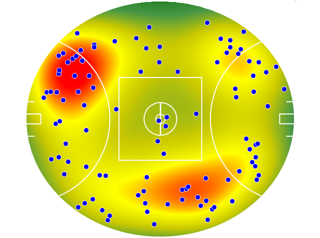 Port Adelaide heatmap