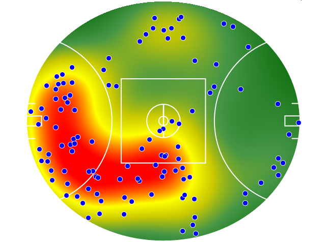 Essendon heatmap