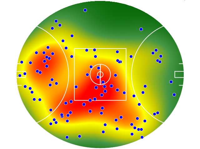Port Adelaide heatmap