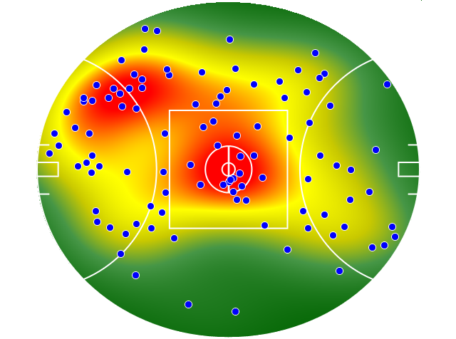 Essendon heatmap
