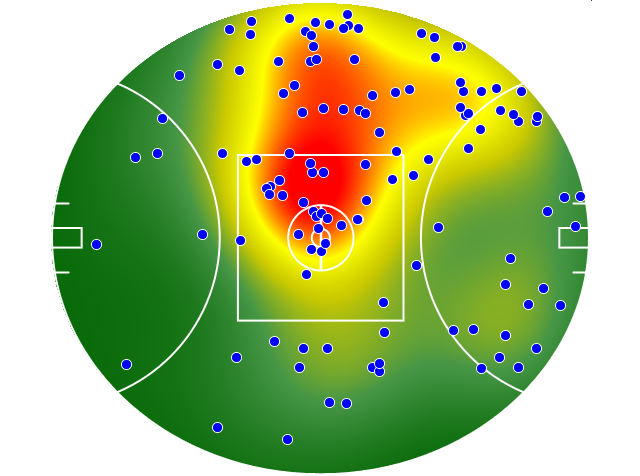 GWS Giants heatmap