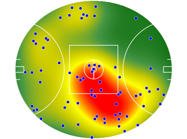 GWS Giants heatmap