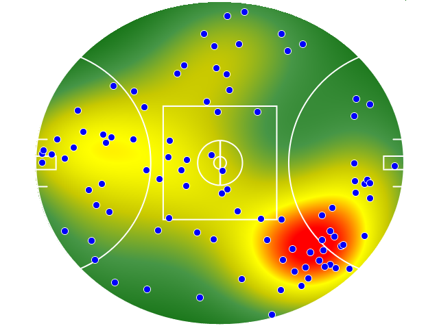 GWS Giants heatmap