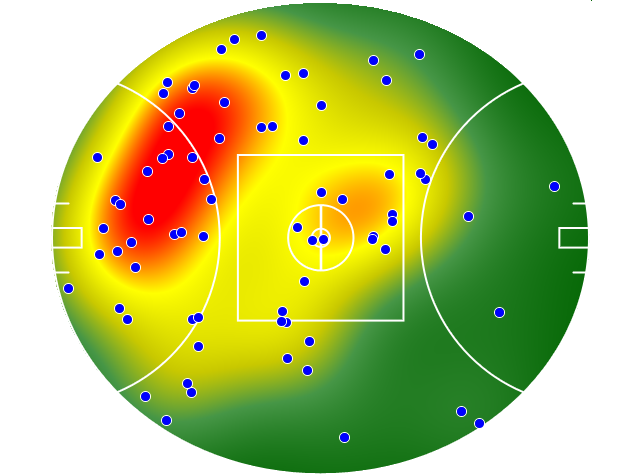 North Melbourne heatmap