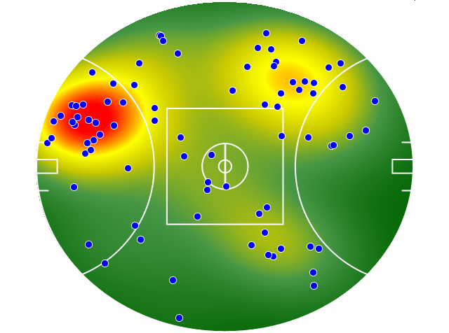 St Kilda heatmap