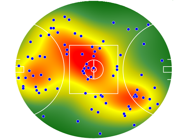 Sydney Swans heatmap