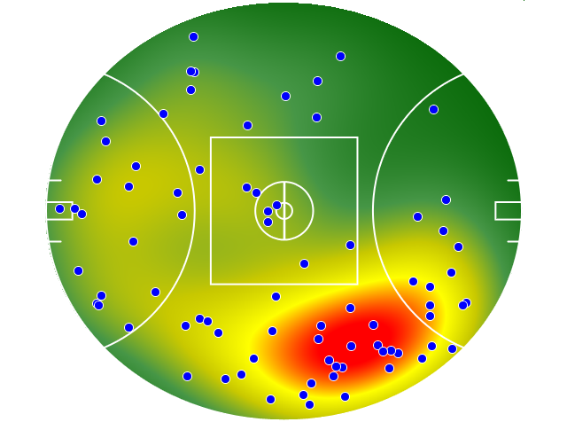 Sydney Swans heatmap
