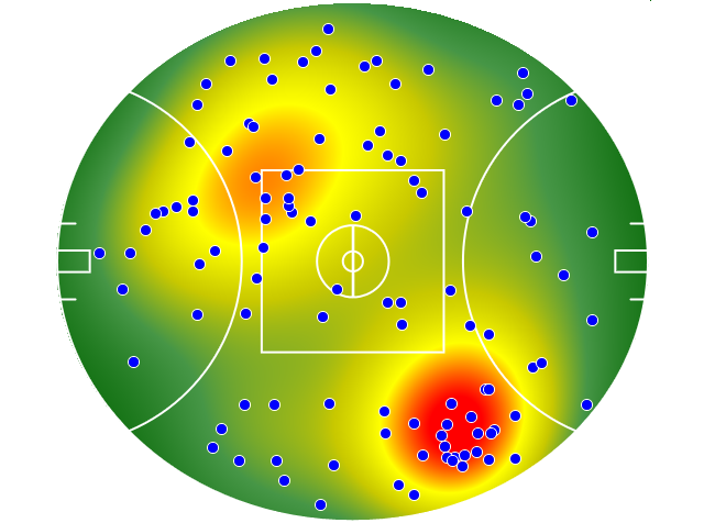 Sydney Swans heatmap