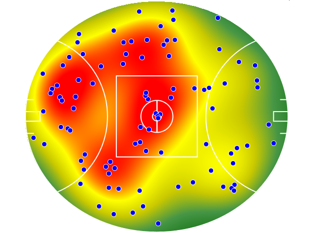 Sydney Swans heatmap