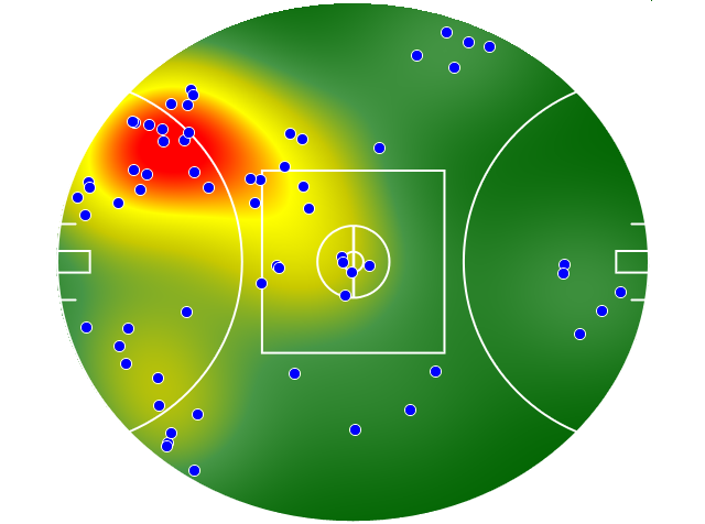 Gold Coast Suns heatmap