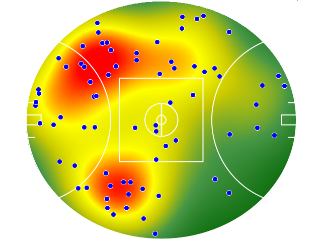 Gold Coast Suns heatmap