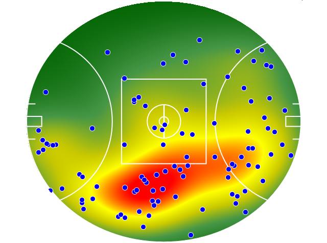 Gold Coast Suns heatmap