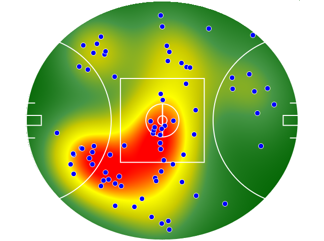 Gold Coast Suns heatmap