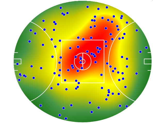 Western Bulldogs heatmap