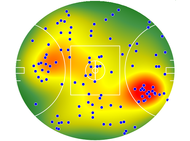 Western Bulldogs heatmap