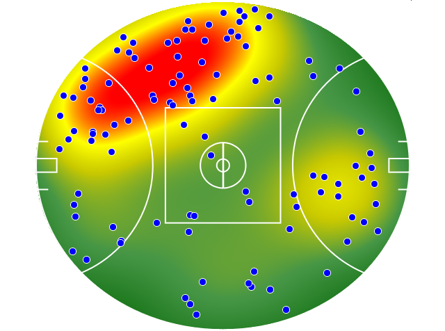 Melbourne heatmap