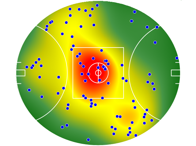 Western Bulldogs heatmap