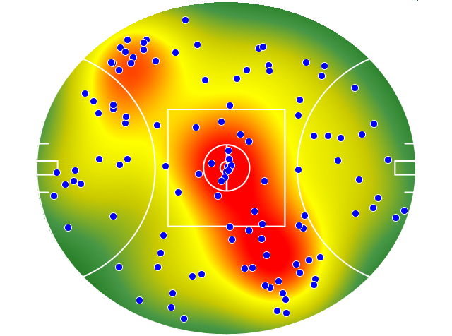 Adelaide Crows heatmap