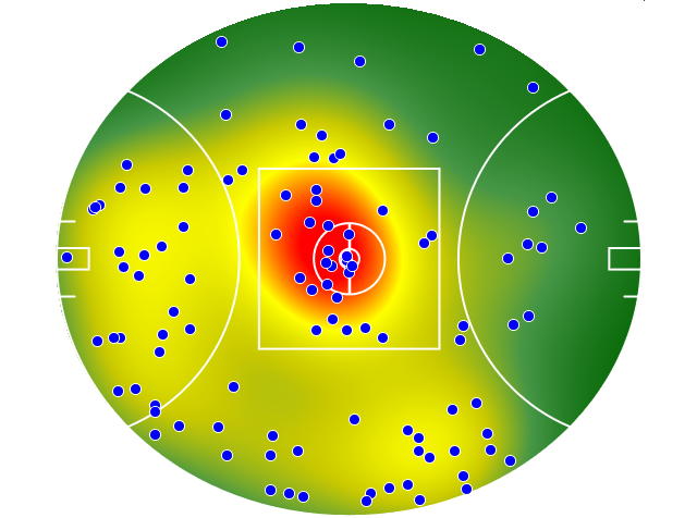 Hawthorn heatmap