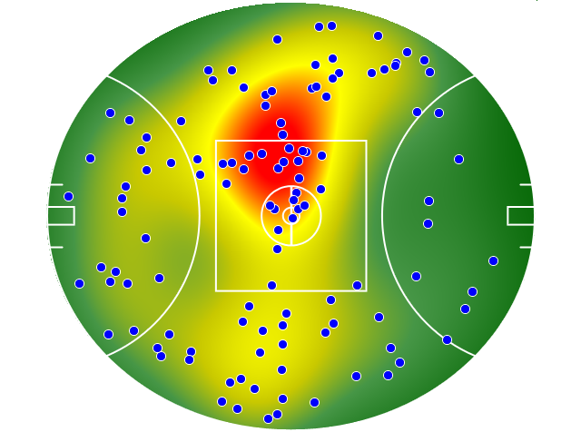 Adelaide Crows heatmap