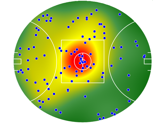 Hawthorn heatmap