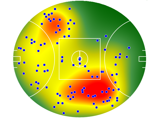 Adelaide Crows heatmap