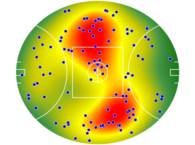 Hawthorn heatmap