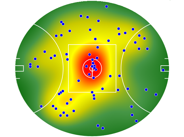 Adelaide Crows heatmap