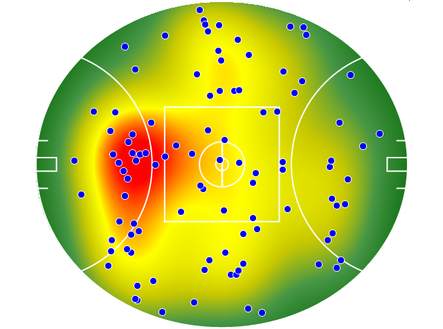 Hawthorn heatmap