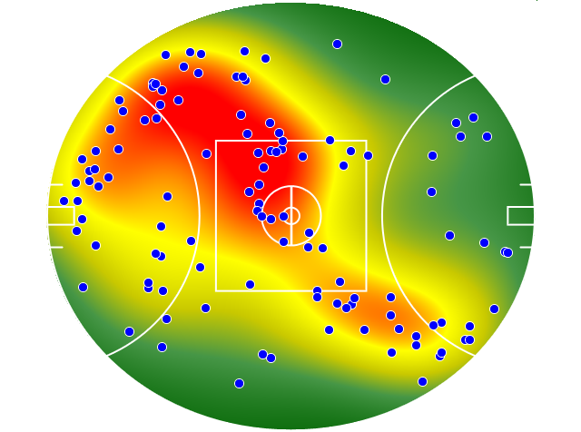 Sydney Swans heatmap