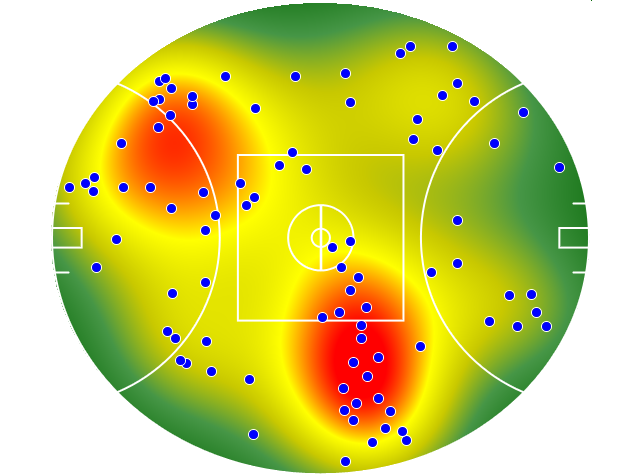 Essendon heatmap