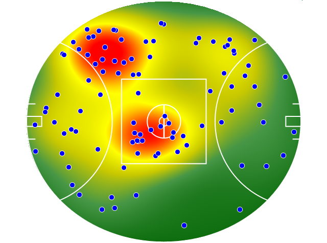 Sydney Swans heatmap