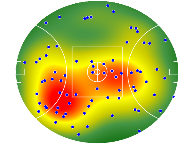 Essendon heatmap