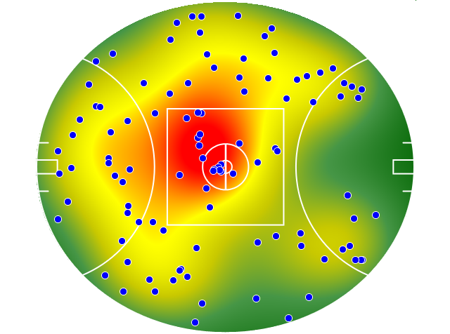 Sydney Swans heatmap