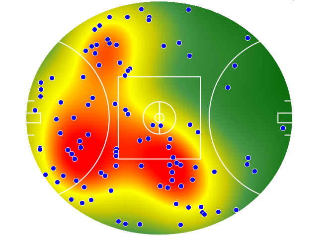 Essendon heatmap
