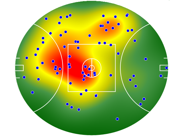 Sydney Swans heatmap