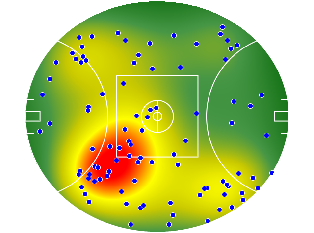 Essendon heatmap