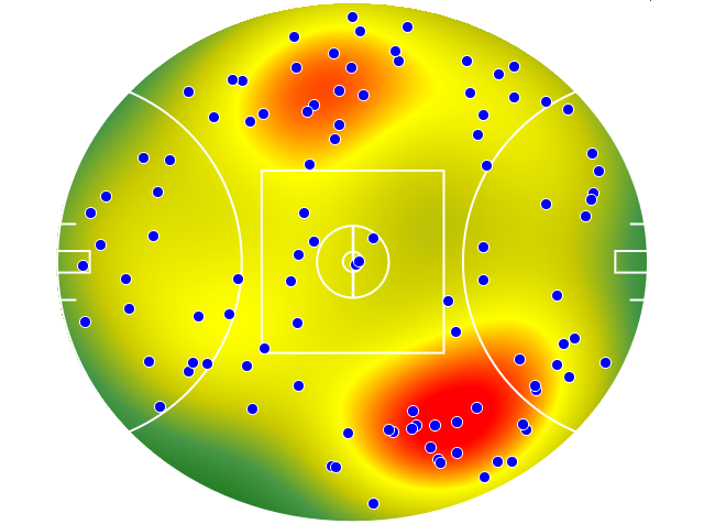 Port Adelaide heatmap